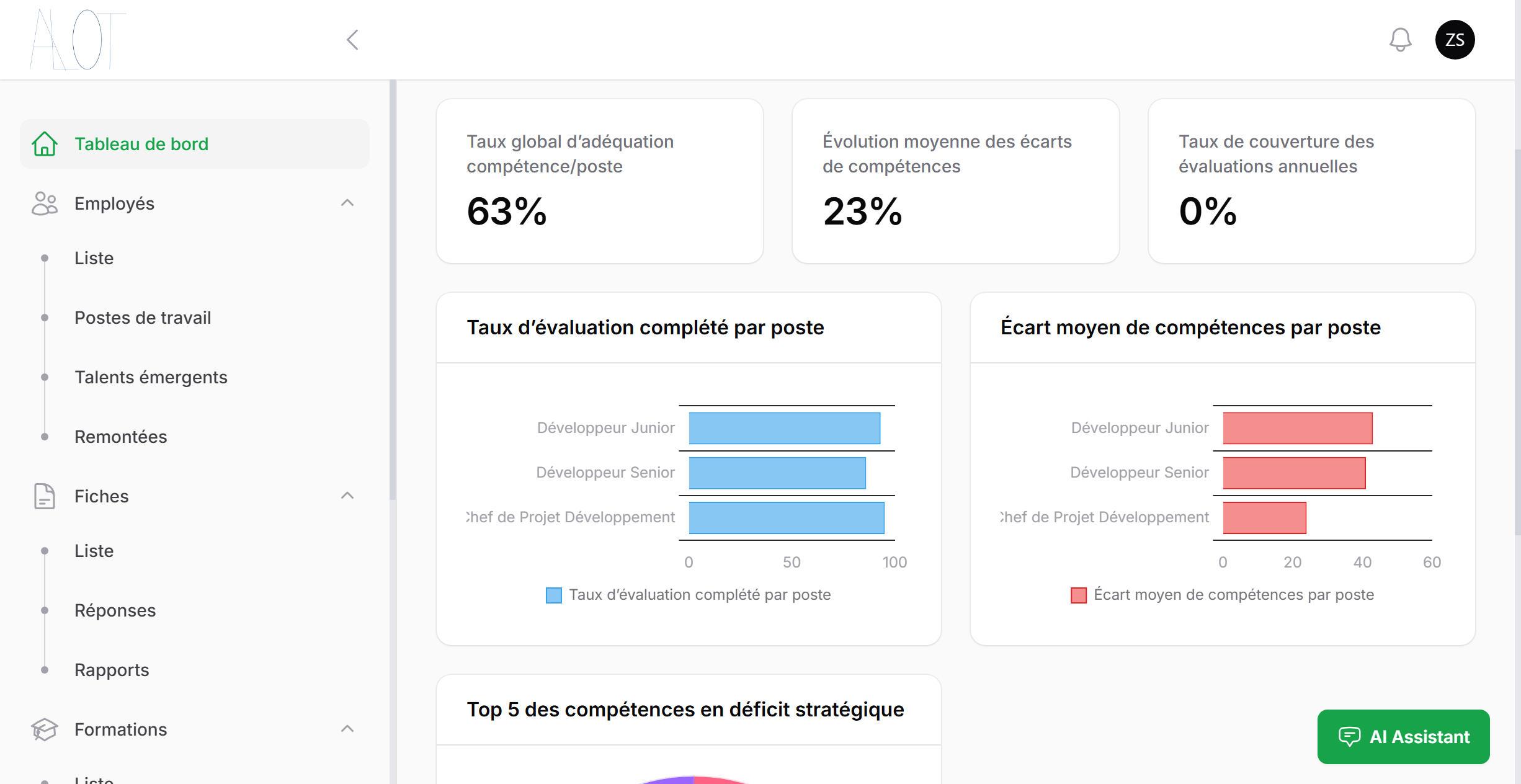 Capture d'écran du dashboard de l'outil IA de gestion des ressources humaines ALOT.